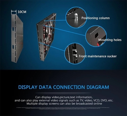 4M*3M P4 Stage Background Led Display , Indoor Led Video Wall High Definition